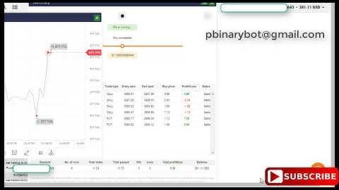 Endorsed Binary.com Bot - VIP RSI Binary Bot | Certified Exclusive Binary Bot
