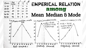 Emperical relation between mean median and mode  |  Basic Statistics...