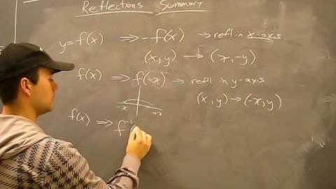 Reflections Summary: Transformations of Functions Math Help