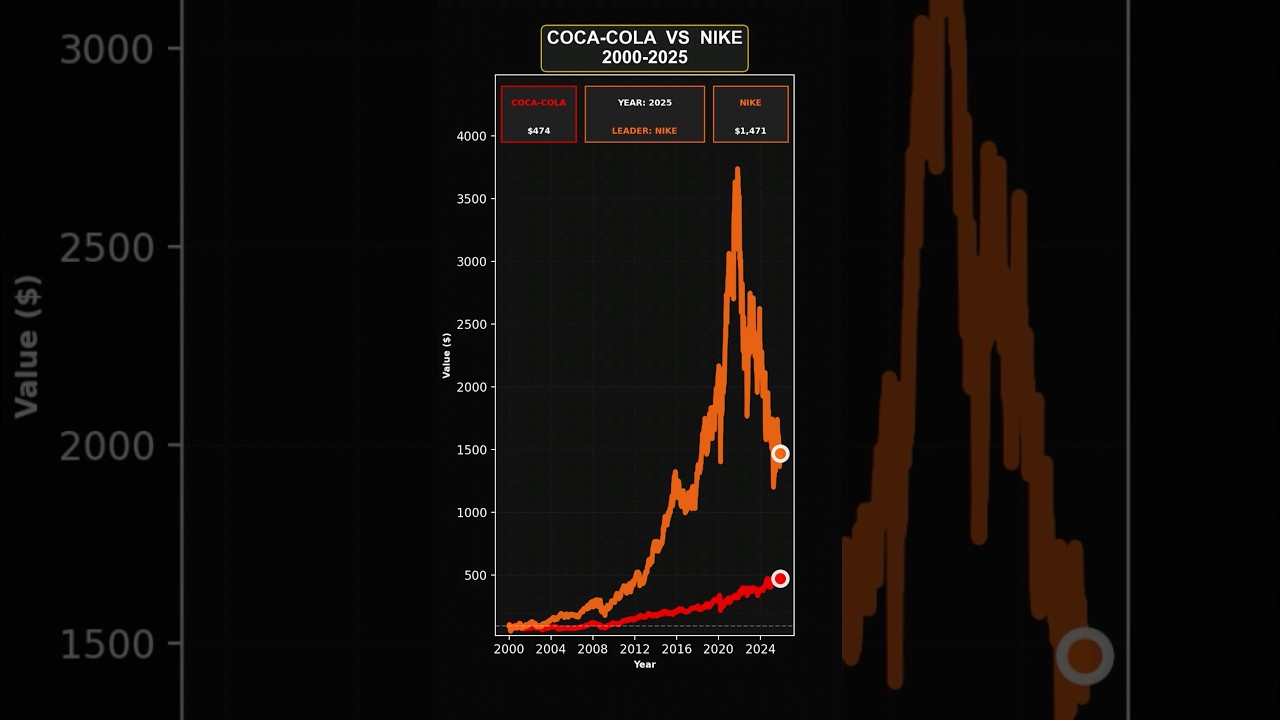 Coca Cola vs Nike 2000 