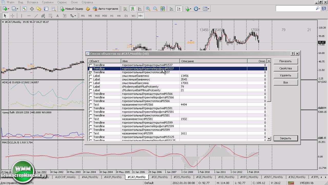 Фондовые индекс форекс советник форекса surgeon scalper