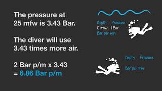 Calculating Air Consumption