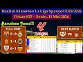 Hasil Liga Spanyol Tadi Malam - Barcelona vs Real Madrid - La Liga 2025/2026 Pekan 35