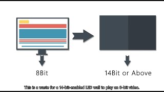 Liancademy: What is the grayscale for LED screens and how to improve it