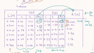 How to draw a table