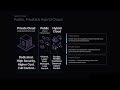 Cloud Computing for Beginners