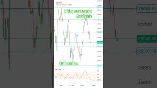 Nifty Expiry prediction Tuesday 30 Dec 2025 #nifty #sensex #optionstrading