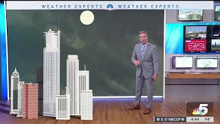 Changing sun angles explained | NBCDFW
