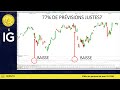 Trading CAC40 (+0.28%): 77% de prévisions justes?