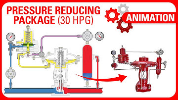 Kimray Pressure Reducing Package (Diaphragm Pilot) Working Principle | Training Animation