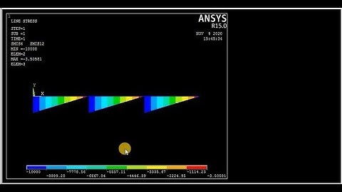 Shear Force, Bending Moment Diagram and Deflection of the Cantilever Beam using Ansys APDL