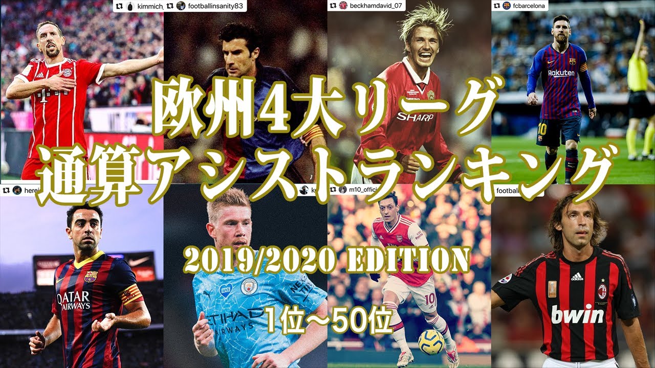 年版 欧州サッカー4大リーグ通算アシストランキング1位 50位 Youtube