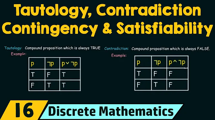 Tautology, Contradiction, Contingency & Satisfiability