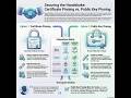 5 . 🔐 Certificate Pinning vs Public Key Pinning — What’s the Difference?