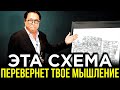 КАК ИНВЕСТИРОВАТЬ И РАЗБОГАТЕТЬ ДАЖЕ ИДИОТУ | Роберт Кийосаки