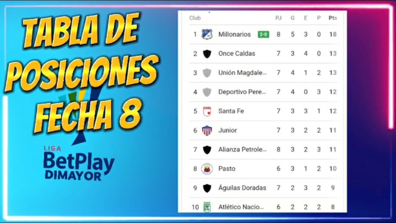 TABLA DE POSICIONES LIGA BETPLAY 2022 FECHA 8 🚩 LIGA BETPLAY COLOMBIA ...