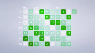 🔥📱 Heat Map Calendar • Flutter Tutorial ♥ screenshot 5