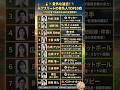 意外すぎる過去!実は元アスリートだった有名人TOP10