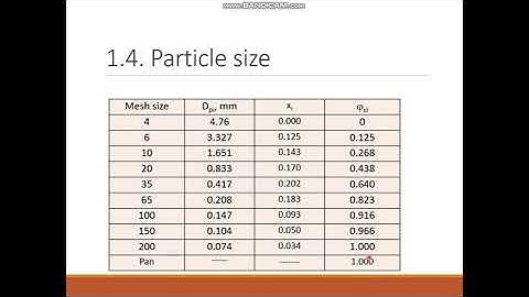 CHE451 Lec 2_ properties of particulate solids (cont.)