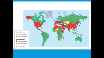 APES Unit 5.11: Ecological Footprints