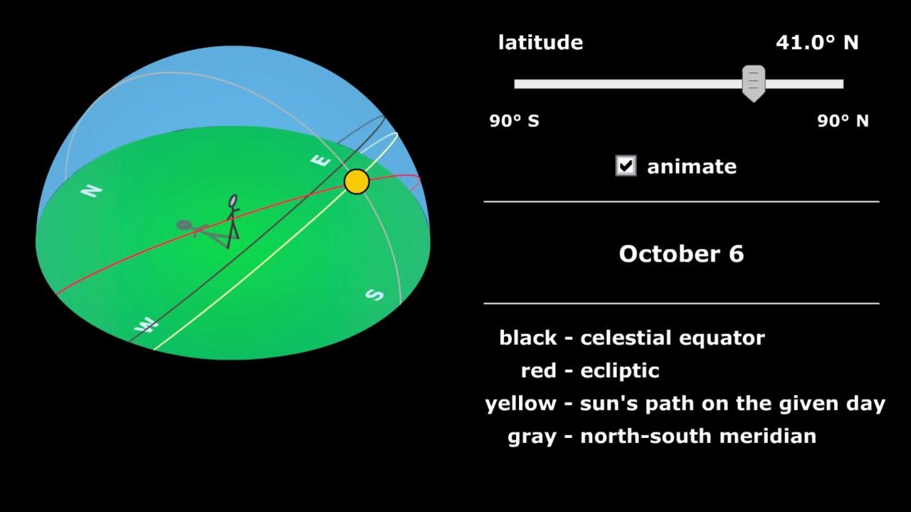 sun-path-solar-noon-youtube