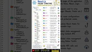 📁 React.js Folder Structure Explained | Best Project Structure for Beginners & Professionals 🚀