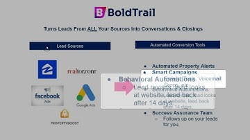 How BoldTrail Helps You Convert Leads From ALL Your Sources