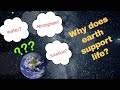 Life-Sustaining Factors That Make Earth Unique Among Planets