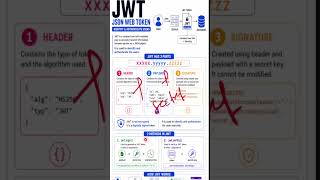 JWT Authentication Explained 🔥 #nodejs #javascript #jwt