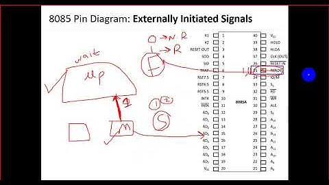 Pin Diagram of 8085 MP (Part 2) || Online Classroom || Nepali || Roshan Kandel