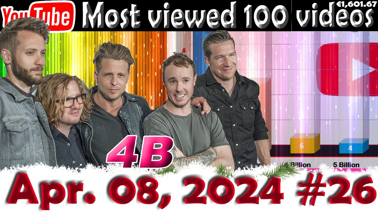 Video List Most Viewed videos on YouTube - 08 Apr. 2024 №26 - YouTube