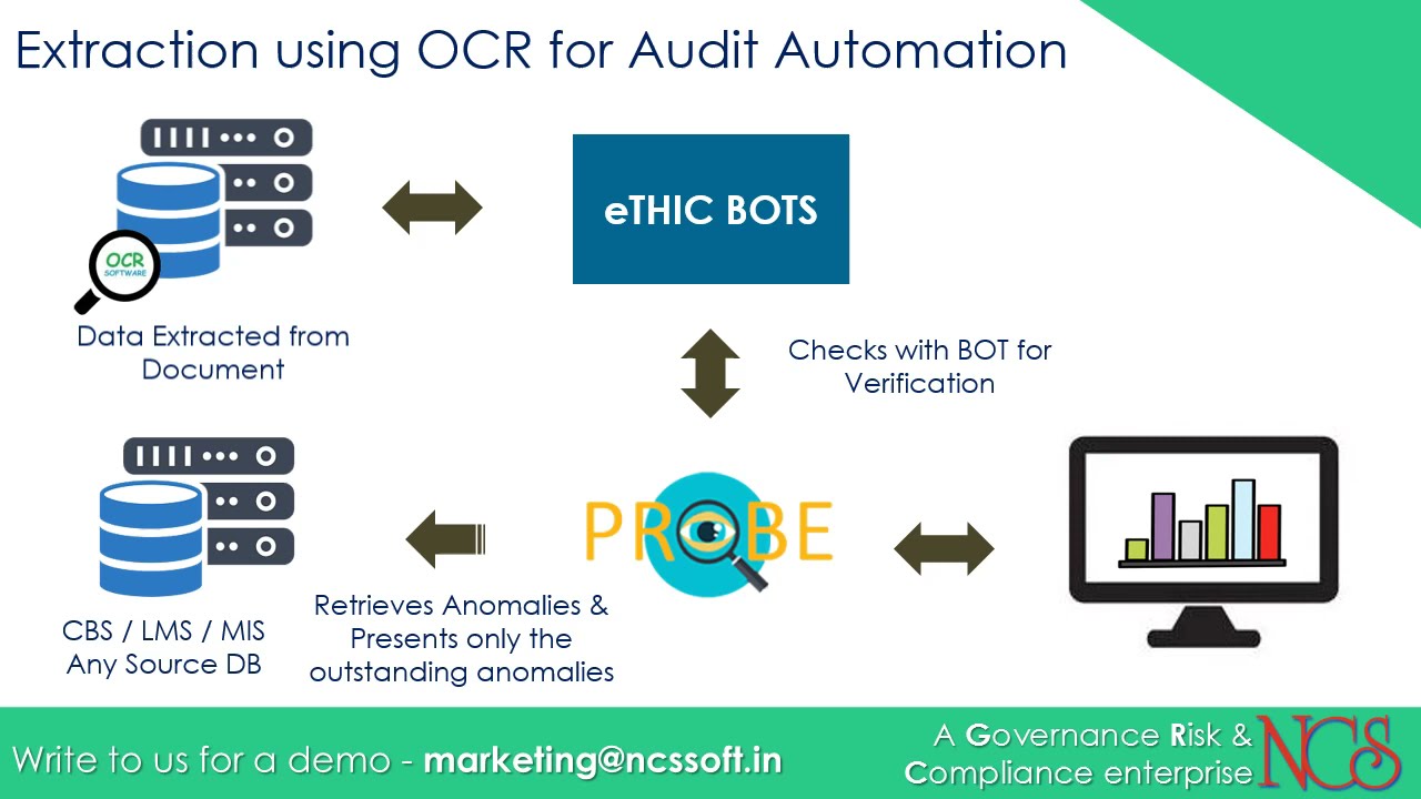 OCR - Document Reading for Audit Automation