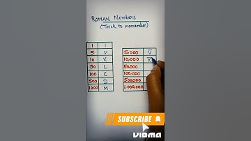 Roman Numbers Trick 5000 to 1000000 !! #romannumerals #shorts #prabhatchaurasiya