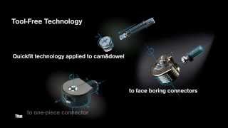 Titus Group - Products overview