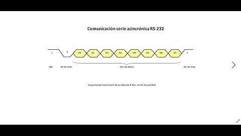Curso VHDL.V131. Trasmisor de la UART RS-232. Prueba transmitiendo de la plaqueta a la computadora.