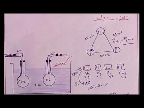 شرح قانون شارل فيزياء ثانية ثانوى الترم الثانى 