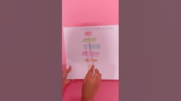 cara membuat kopi instan dalam bentuk flow chart