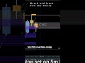 ES Long | 5m FVG Scalp | Quick 6 Ticks Win