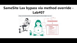 SameSite Lax bypass via method override - Lab#07