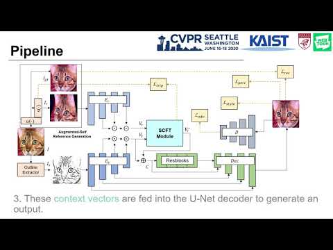 Reference-Based Sketch Image Colorization Using Augmented-Self Reference and Dense Semantic Correspo