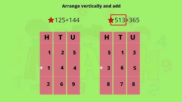 Std : 3: Maths: L.no.3 Addition without carrying over.