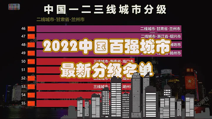 2022中國百強城市排行榜｜中國城市分級名單TOP100 - 天天要聞