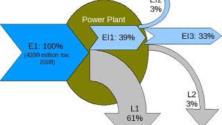 Energy efficiency (physics) | Wikipedia audio article