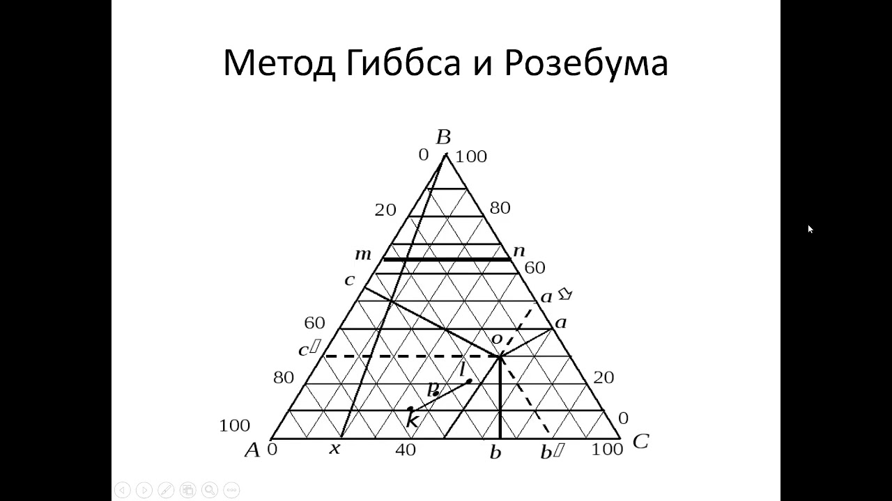 Физхимия 11 лекция