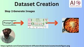 DETIC -  Food Ingredient Detection and identification