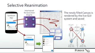 USENIX Security '16 - Screen after Previous Screens: Spatial-Temporal Recreation of Android App...