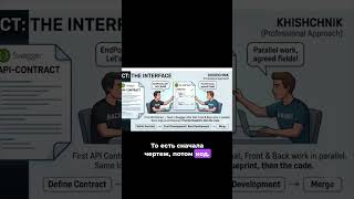Как перестать ругаться с Фронтендом? API Контракты 🤝 #it #swagger