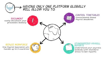 Blockchain Global Payroll Solutions by HorusPay