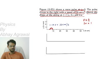 question 3 Exercise string waves chapter 15 HC verma