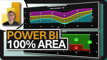 Power BI 100% AREA CHART: Visual Explained!!